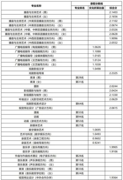北京传媒大学怎么样_北京传媒大学录取分数线-第1张图片-星辰妙记 北京传媒大学怎么样_北京传媒大学录取分数线-第1张图片-星辰妙记