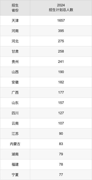 天津科技大学全国排名_2024最新位次是多少-第3张图片-星辰妙记 天津科技大学全国排名_2024最新位次是多少-第3张图片-星辰妙记