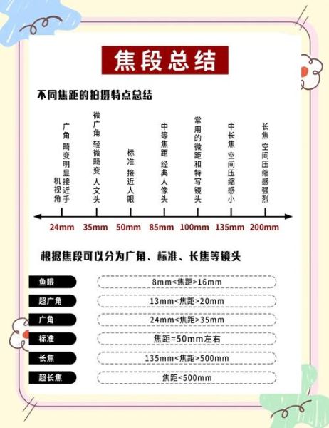 镜头宽度怎么选_镜头宽度对画面影响-第2张图片-星辰妙记