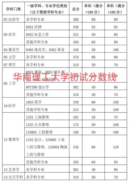 华南理工大学本科招生网_如何查询历年分数线-第2张图片-星辰妙记