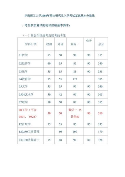 华南理工大学本科招生网_如何查询历年分数线-第1张图片-星辰妙记