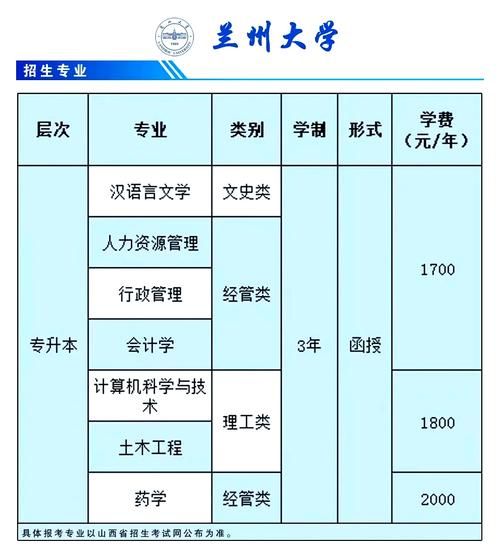 兰州大学有哪些王牌专业_兰州大学专业排名怎么样-第2张图片-星辰妙记 兰州大学有哪些王牌专业_兰州大学专业排名怎么样-第2张图片-星辰妙记