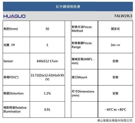 红外长焦镜头价格_红外长焦镜头怎么选-第3张图片-星辰妙记 红外长焦镜头价格_红外长焦镜头怎么选-第3张图片-星辰妙记