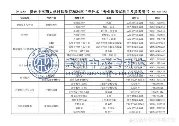 贵州中医药大学怎么样_贵州中医药大学专业有哪些-第2张图片-星辰妙记