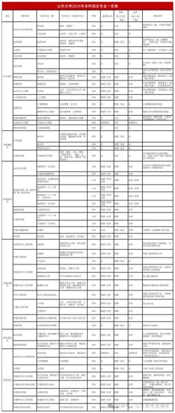 山东大学录取分数线是多少_山东大学录取位次怎么查-第3张图片-星辰妙记 山东大学录取分数线是多少_山东大学录取位次怎么查-第3张图片-星辰妙记