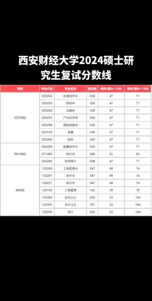 西安财经大学分数线_2024年多少分能上-第1张图片-星辰妙记 西安财经大学分数线_2024年多少分能上-第1张图片-星辰妙记