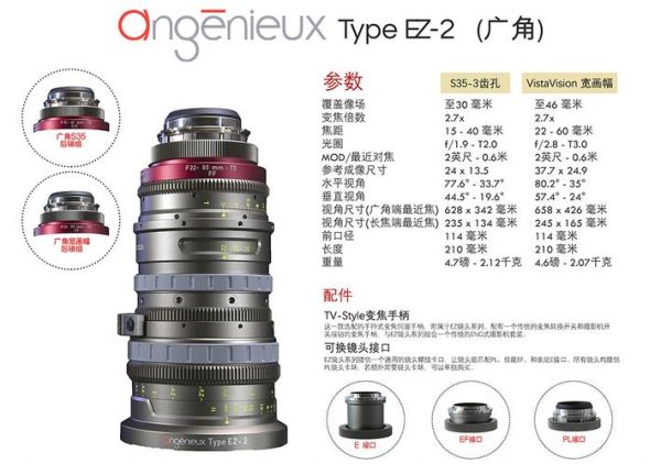 变焦电影镜头是什么_怎么选-第3张图片-星辰妙记