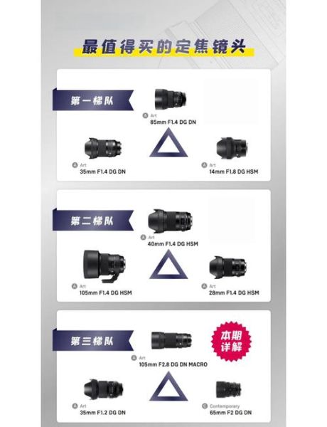 Zoom镜头是什么_怎么选才不被坑-第2张图片-星辰妙记