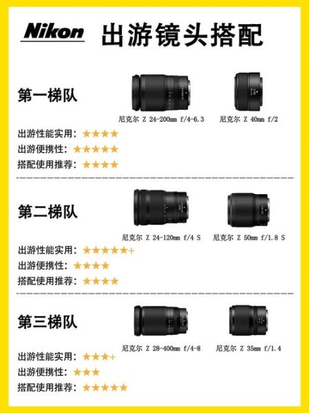 单反镜头群怎么选_佳能尼康索尼镜头推荐-第2张图片-星辰妙记