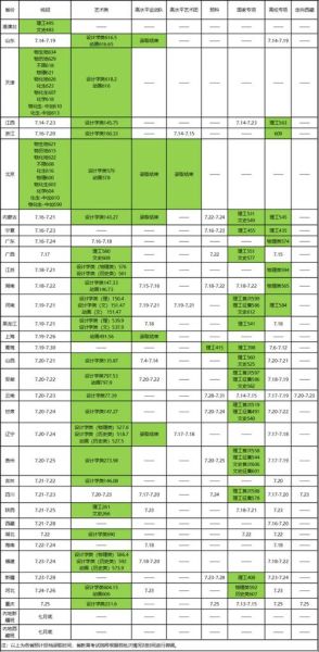 北京林业大学教务处官网入口_如何查询成绩-第1张图片-星辰妙记