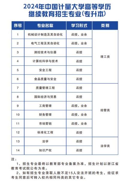 中国计量大学学费多少钱_2024各专业收费标准-第2张图片-星辰妙记