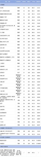 中国计量大学学费多少钱_2024各专业收费标准-第3张图片-星辰妙记