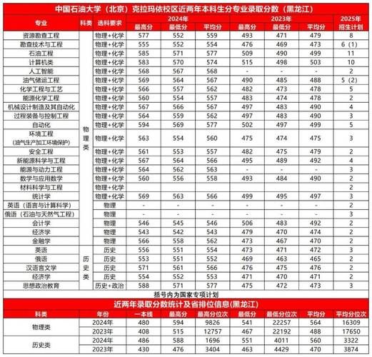 克拉玛依石油大学怎么样_毕业就业去向-第3张图片-星辰妙记
