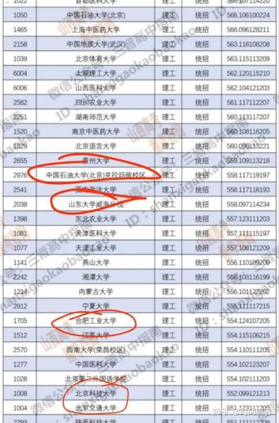 克拉玛依石油大学怎么样_毕业就业去向-第1张图片-星辰妙记