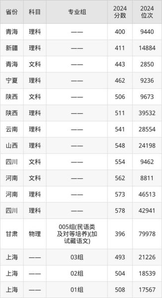 青海大学医学院怎么样_青海大学医学院录取分数线-第3张图片-星辰妙记