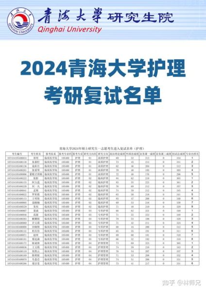 青海大学医学院怎么样_青海大学医学院录取分数线-第2张图片-星辰妙记