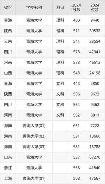 青海大学医学院怎么样_青海大学医学院录取分数线-第1张图片-星辰妙记