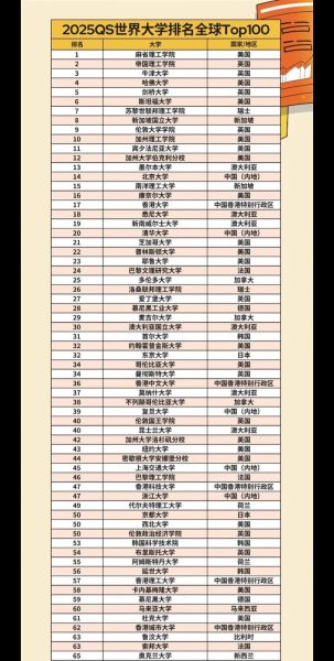 中国大学QS世界排名2025_哪些高校进步最快-第1张图片-星辰妙记