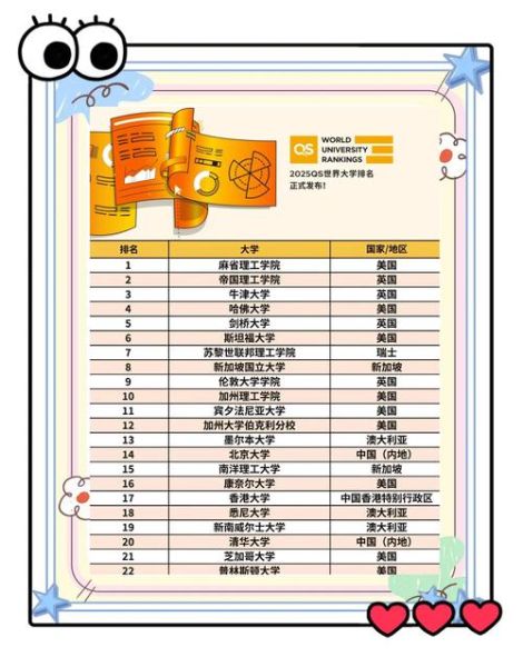 中国大学QS世界排名2025_哪些高校进步最快-第2张图片-星辰妙记