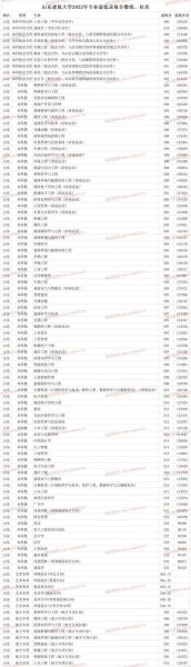 山东建筑大学排名怎么样_山东建筑大学全国排名多少-第1张图片-星辰妙记