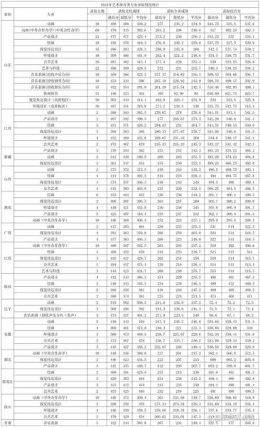 青岛科技大学分数线是多少_历年录取趋势-第1张图片-星辰妙记