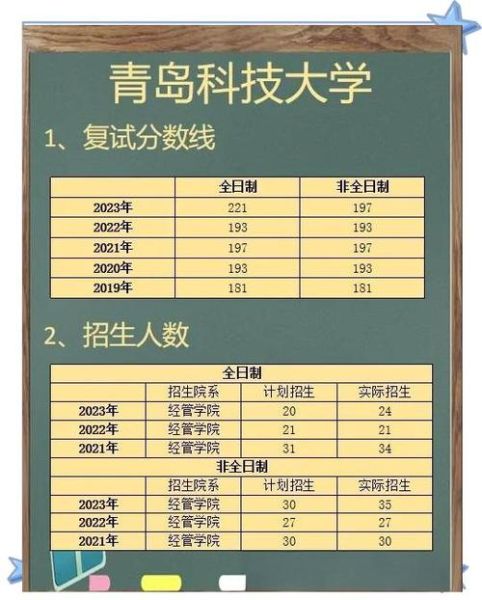 青岛科技大学分数线是多少_历年录取趋势-第2张图片-星辰妙记