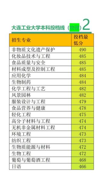 大连工业大学排名_大连工业大学怎么样-第3张图片-星辰妙记