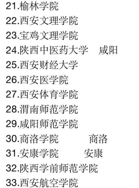 西安有哪些大学_西安最好的大学排名-第1张图片-星辰妙记