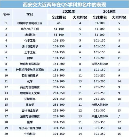 西安有哪些大学_西安最好的大学排名-第2张图片-星辰妙记