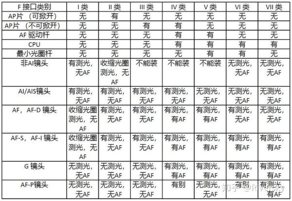单反镜头口径怎么选_常见口径尺寸有哪些-第3张图片-星辰妙记