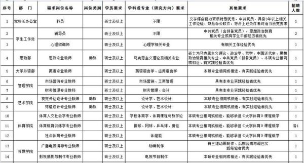 吉林师范大学就业信息网怎么用_招聘信息在哪看-第2张图片-星辰妙记