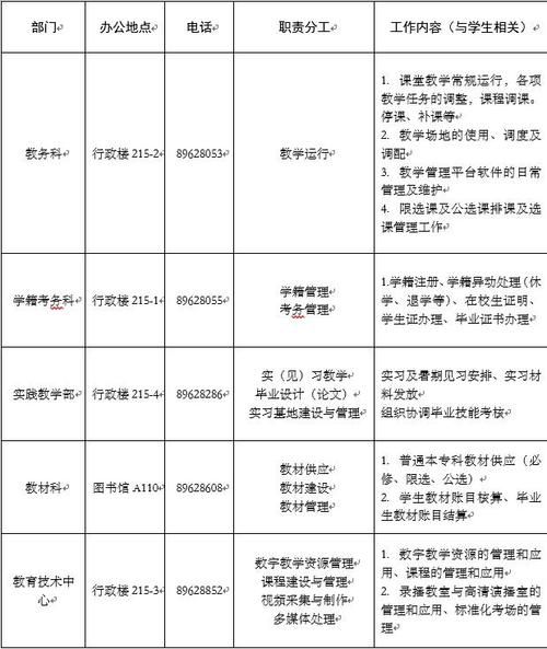 山东中医药大学教务处_选课流程-第1张图片-星辰妙记