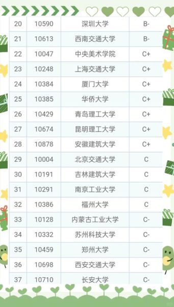 中国建筑大学怎么样_就业前景好吗-第3张图片-星辰妙记