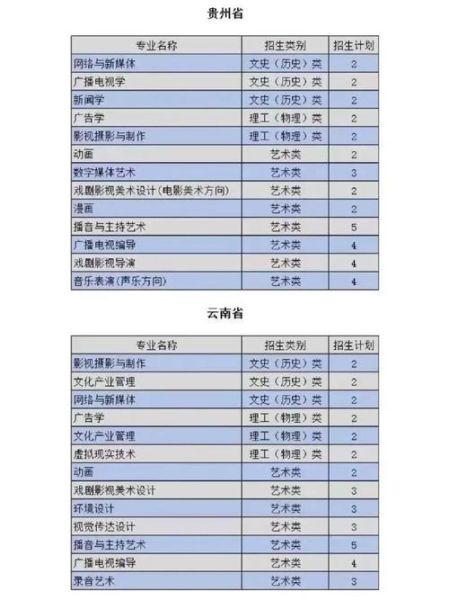 山西传媒大学怎么样_山西传媒大学专业有哪些-第1张图片-星辰妙记