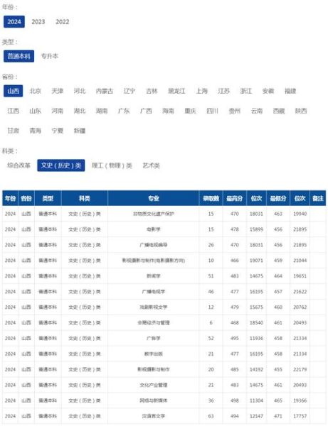 山西传媒大学怎么样_山西传媒大学专业有哪些-第2张图片-星辰妙记