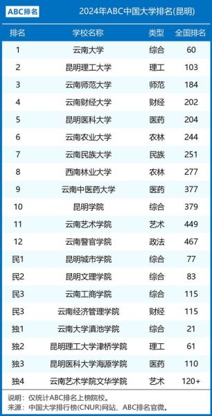 昆明大学怎么样_昆明大学专业有哪些-第3张图片-星辰妙记