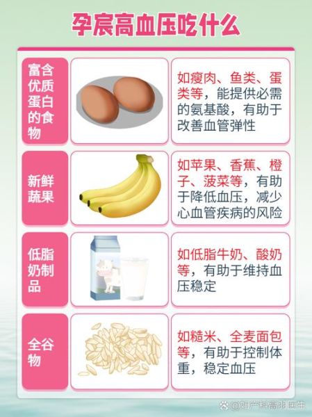 孕妇血压高怎么调理_孕妇高血压饮食注意事项-第2张图片-星辰妙记 孕妇血压高怎么调理_孕妇高血压饮食注意事项-第2张图片-星辰妙记