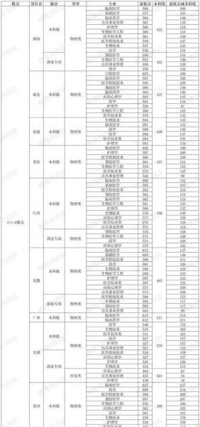 广州医科大学招生专业有哪些_广州医科大学录取分数线是多少-第1张图片-星辰妙记