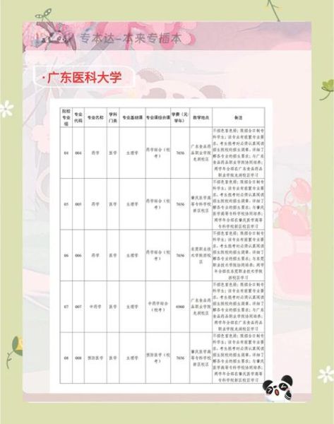 广州医科大学招生专业有哪些_广州医科大学录取分数线是多少-第2张图片-星辰妙记