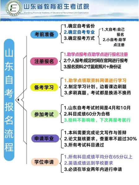 山东师范大学自考报名流程_山东师范大学自考难不难-第1张图片-星辰妙记