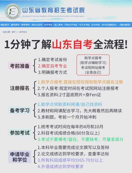 山东师范大学自考报名流程_山东师范大学自考难不难-第3张图片-星辰妙记