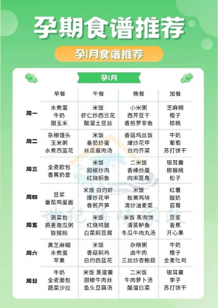 孕妇一日三餐吃什么好_孕期饮食注意事项-第2张图片-星辰妙记 孕妇一日三餐吃什么好_孕期饮食注意事项-第2张图片-星辰妙记