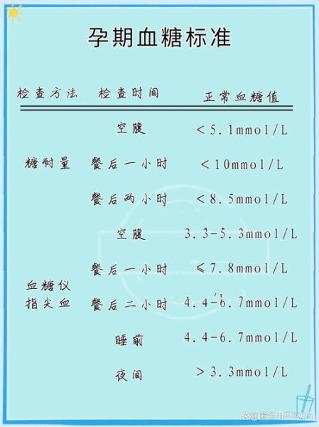孕妇糖耐量正常值范围_糖耐没过怎么办-第2张图片-星辰妙记 孕妇糖耐量正常值范围_糖耐没过怎么办-第2张图片-星辰妙记