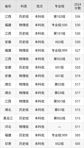 台州大学怎么样_台州大学录取分数线是多少-第1张图片-星辰妙记