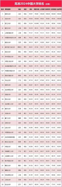 哈尔滨工业大学排名_2024最新全国位次-第1张图片-星辰妙记