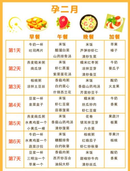 孕妇菜单吃什么好_孕期三餐食谱推荐-第1张图片-星辰妙记