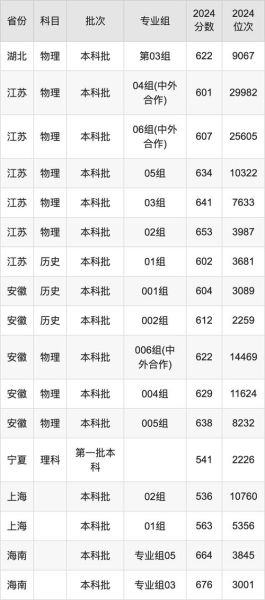 南京理工大学录取分数线_2024最新数据-第3张图片-星辰妙记 南京理工大学录取分数线_2024最新数据-第3张图片-星辰妙记