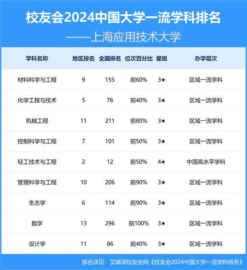 上海应用技术大学是几本_上海应用技术大学属于几本-第1张图片-星辰妙记
