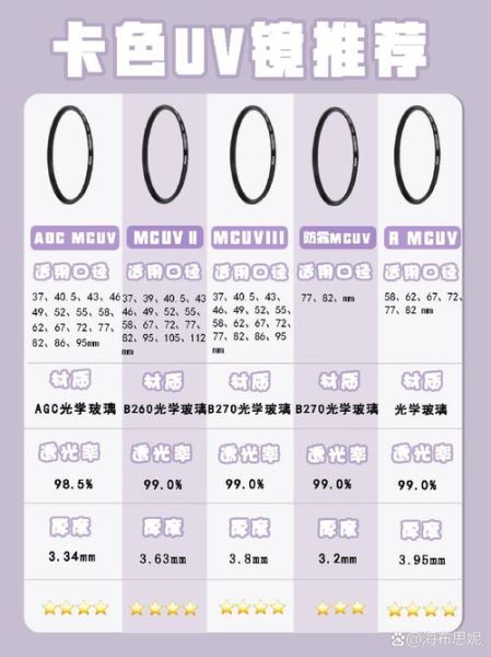 相机镜头UV镜有必要买吗_UV镜怎么选-第2张图片-星辰妙记