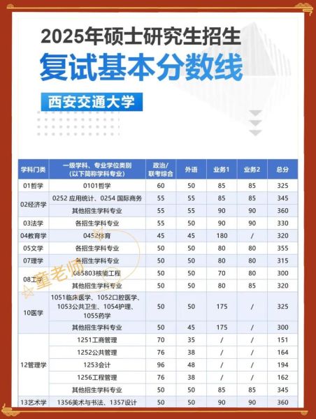 西安交通大学中外合作办学怎么样_录取分数线是多少-第1张图片-星辰妙记